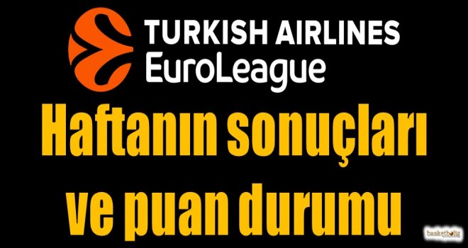 Euroleague 6.hafta sonuçlar ve puan durumu