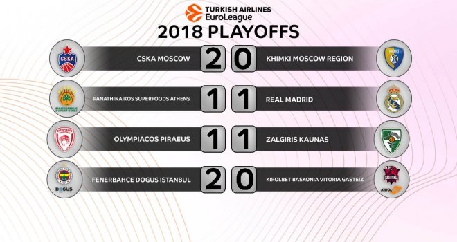 Euroleague Play-Offs sonuçlar