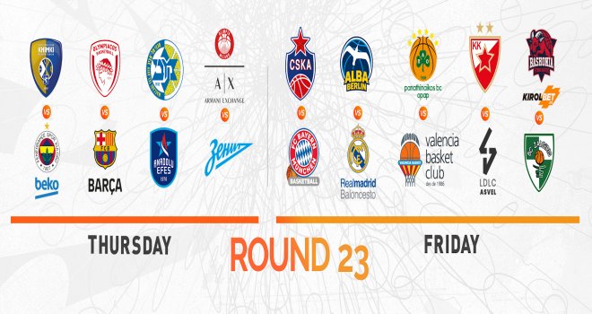 Euroleague'de 23.hafta heyecanı