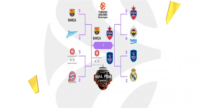 Euroleague'de Final-Four'a kalan takımlar belli oldu