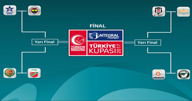 İntegral Forex Türkiye Kupası biletleri satışa çıktı...