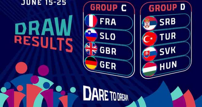 Kadın Millilerin Avrupa Şampiyonası grubu belli oldu