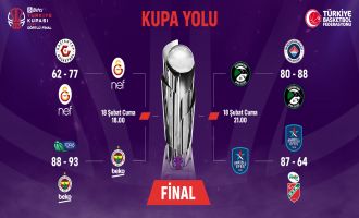Bitci Türkiye Kupası'nda Dörtlü Final zamanı