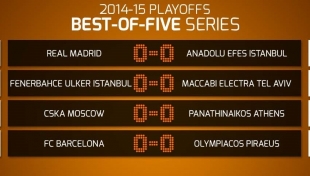 Euroleague Play-Off eşleşmeleri