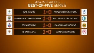 Euroleague'de Play-Off çeyrek final heyecanı