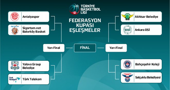 TBL Federasyon Kupası Final Grubu heyecanı 