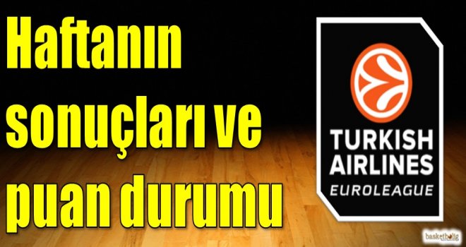 THY Euroleague 12.hafta sonuçlar ve puan durumu