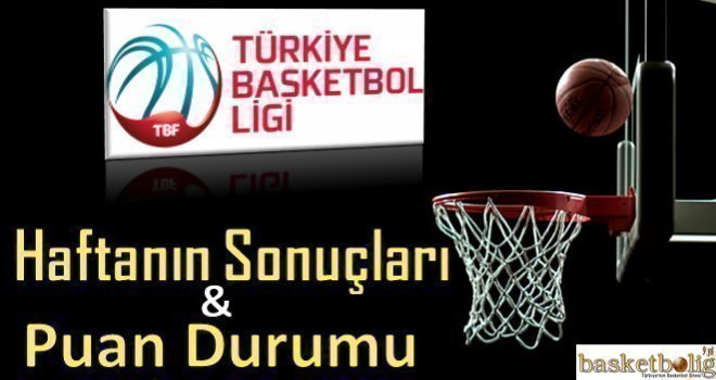 Türkiye Basketbol Ligi 20.hafta sonuçları ve puan durumu