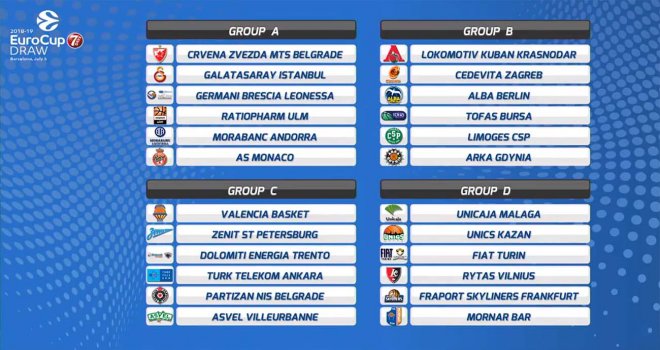 7Days Eurocup'ta gruplar belli oldu