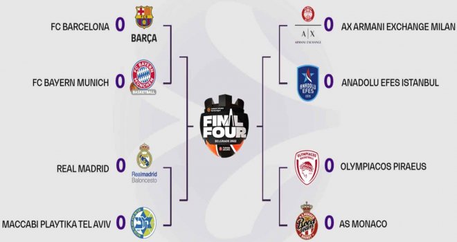 Anadolu Efes'in Play-off rakibi belli oldu