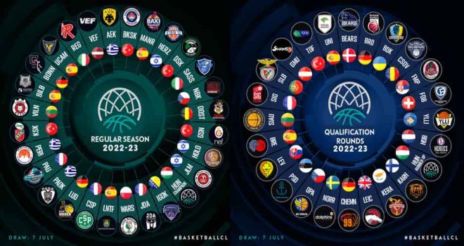 Basketbol Şampiyonlar Ligi?nde 5 Türk takımı mücadele edecek