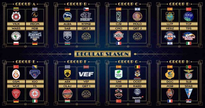 Basketbol Şampiyonlar Ligi?ndeki temsilcilerimizin rakipleri belli oldu