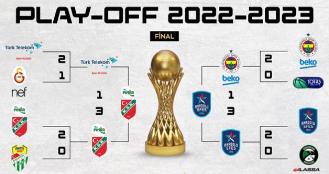 Basketbol Süper Ligi Play-Off final serisi programı