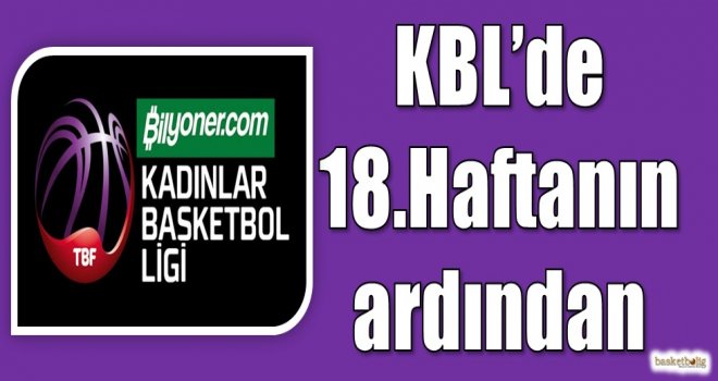 Bilyoner.com Kadınlar Basketbol Ligi 18.hafta sonuçlar ve puan durumu