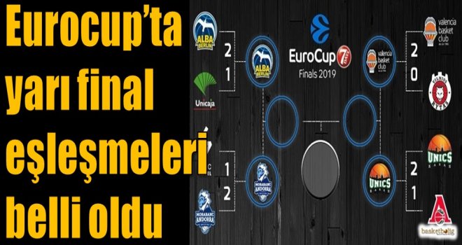 Eurocup'ta yarı final eşleşmeleri belli oldu