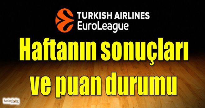 Euroleague 26.hafta sonuçlar ve puan durumu