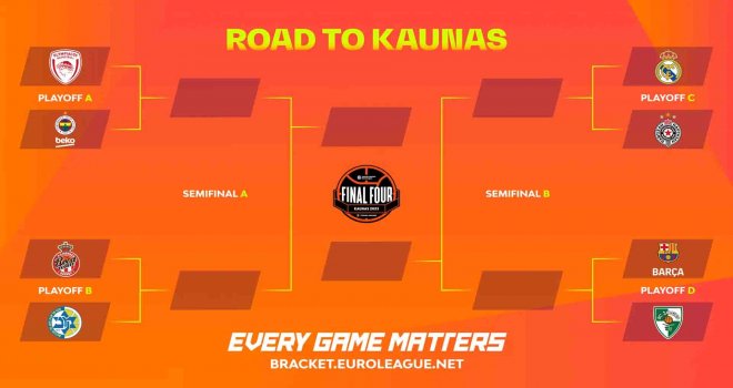 Euroleague Play-off eşleşmeleri