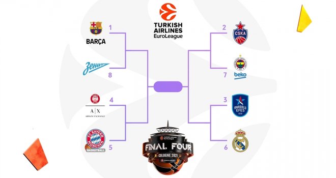 Euroleague Play-Off heyecanı başlıyor