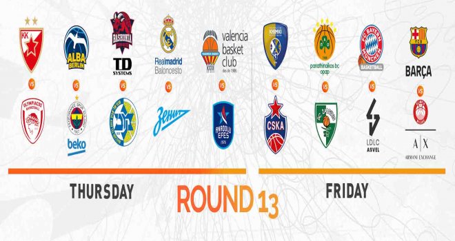 Euroleague'de 13.hafta heyecanı  