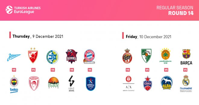 Euroleague'de 14.hafta heyecanı