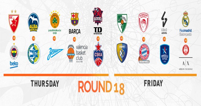 Euroleague'de 18.hafta heyecanı