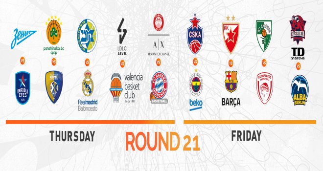 Euroleague'de 21.hafta heyecanı