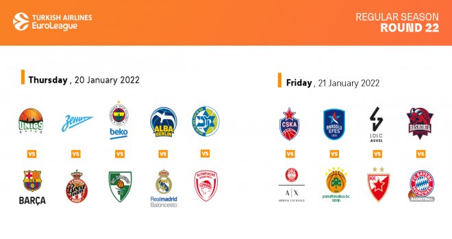 Euroleague'de 22.hafta heyecanı