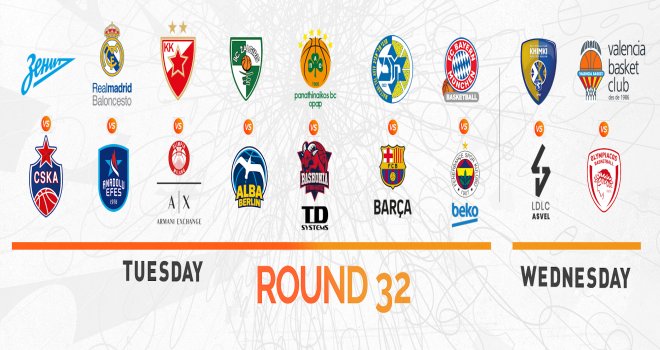 Euroleague'de 32.hafta heyecanı