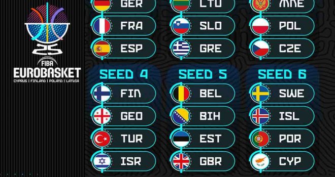 FIBA EuroBasket 2025 Kura Çekimi?nde Türkiye 4. torbada