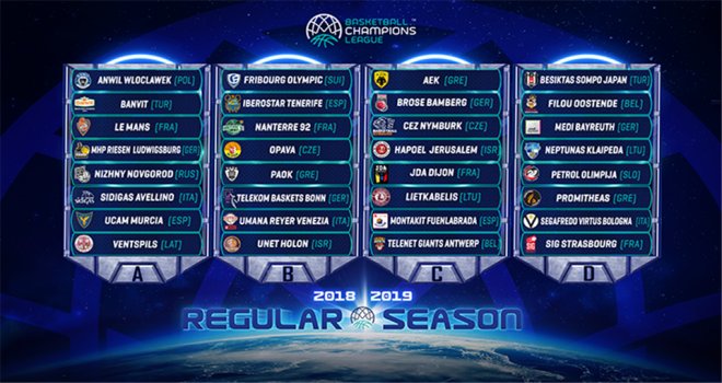 FIBA Şampiyonlar Ligi'nde gruplar belli oldu