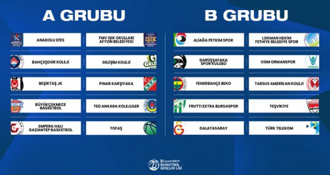 Garanti BBVA BGL Erkekler Kategorisinde gruplar belli oldu