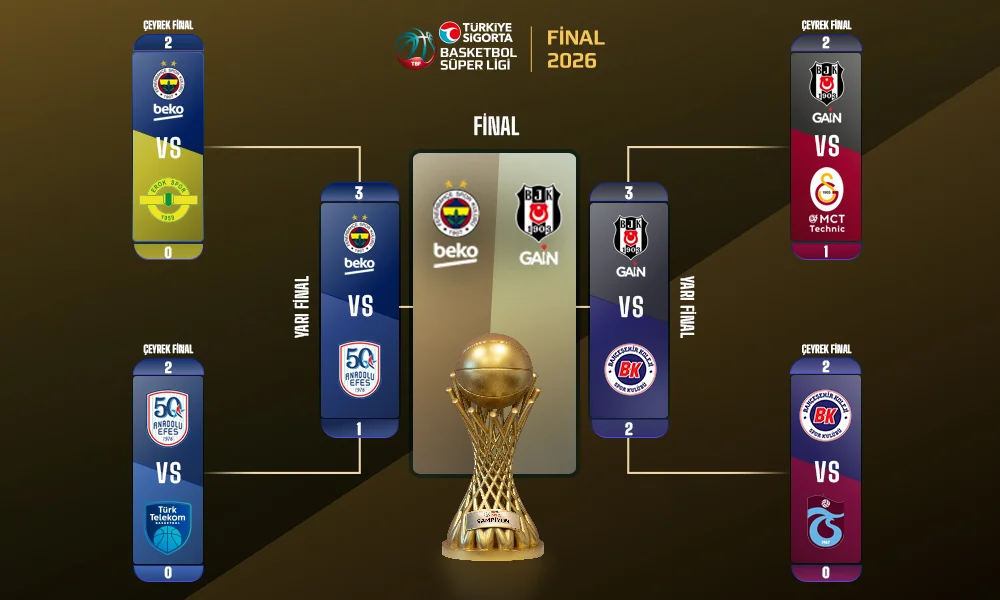 Basketbol Süper Ligi'nde final zamanı