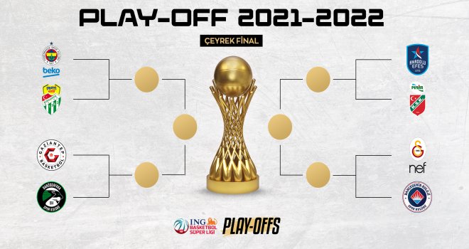 ING Basketbol Süper Ligi'nde Play-Off heyecanı başlıyor