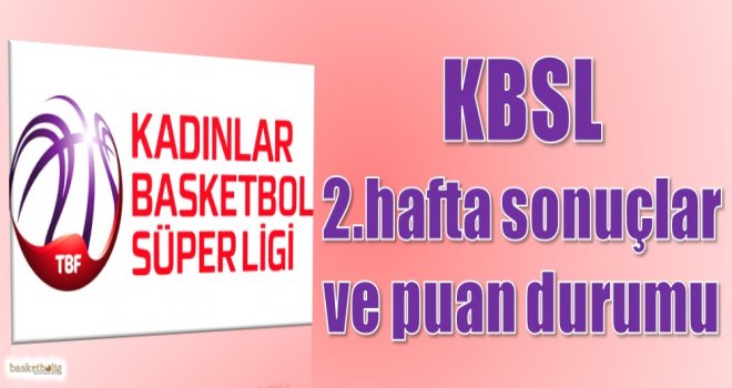 Kadınlar Basketbol Süper Ligi 2.hafta sonuçlar