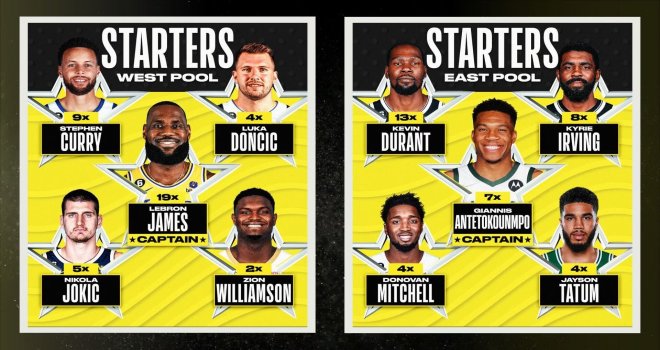 NBA All-Star'da ilk 5'ler belli oldu