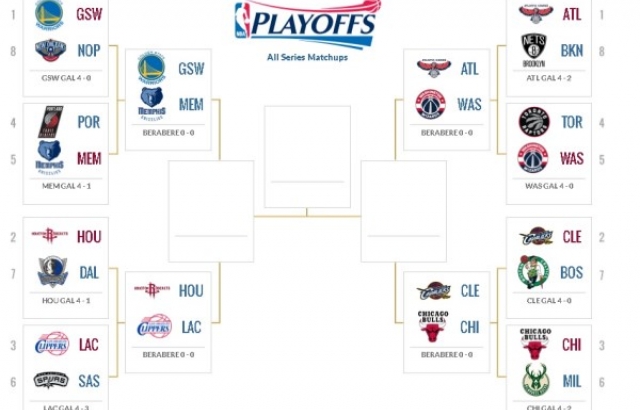 NBA Play-Off 2.Tur eşleşmeleri