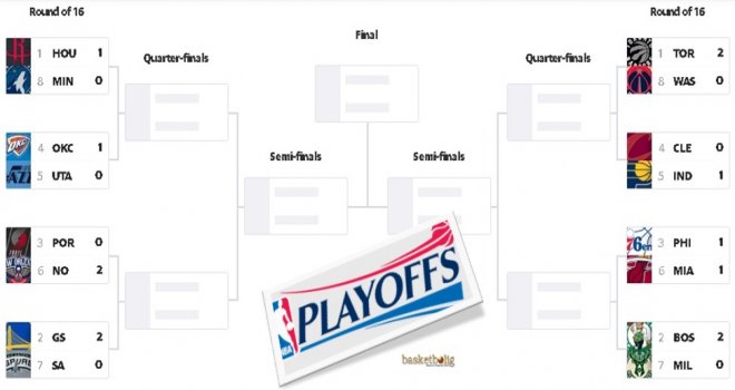 NBA Play-offs sonuçlar