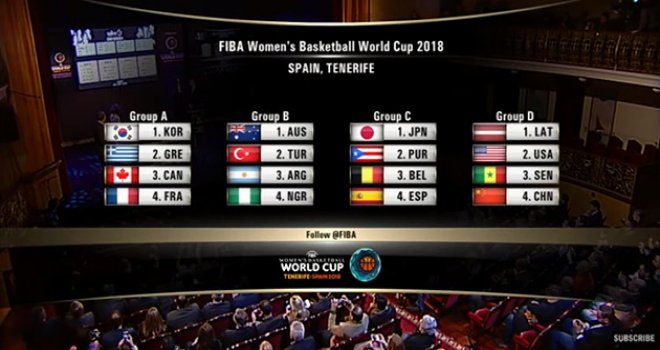 Pota'nın Perileri'nin Dünya Kupası?nda rakiplerimiz belli oldu