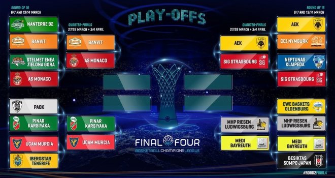 Şampiyonlar Ligi'nde çeyrek finalistler belli oldu