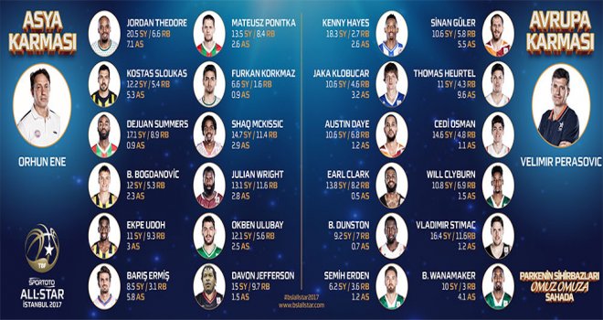 Spor Toto All-Star'da kadrolar belirlendi