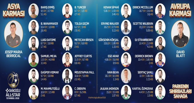 Tahincioğlu All-Star 2018?in kadroları açıklandı