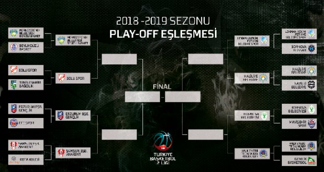 TB2L Play-Off Çeyrek final sonuçlar ve program