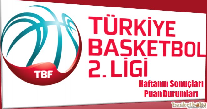 TB2L'de 7.haftanın sonuçları ve puan durumları