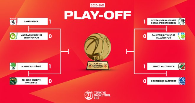 TBL Play-Off çeyrek final sonuçlar