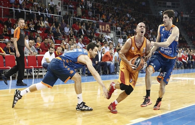 THY Euroleague Top16 Başlıyor...