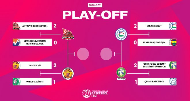 TKBL Yarı final eşleşmeleri