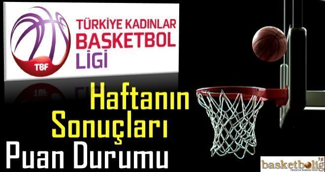 TKBL'de 10.haftanın sonuçları ve puan durumu
