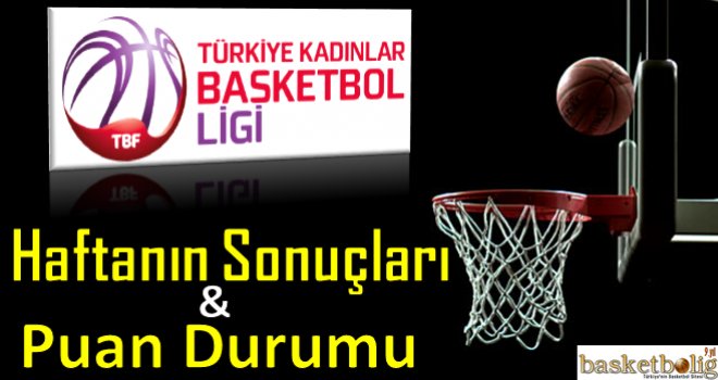 TKBL'de haftanın sonuçları ve puan durumu 