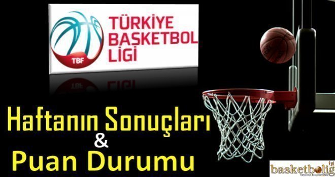 Türkiye Basketbol Ligi 9.hafta sonuçlar ve puan durumu