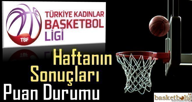 Türkiye Kadınlar Basketbol Ligi'nde 33.haftanın ardından